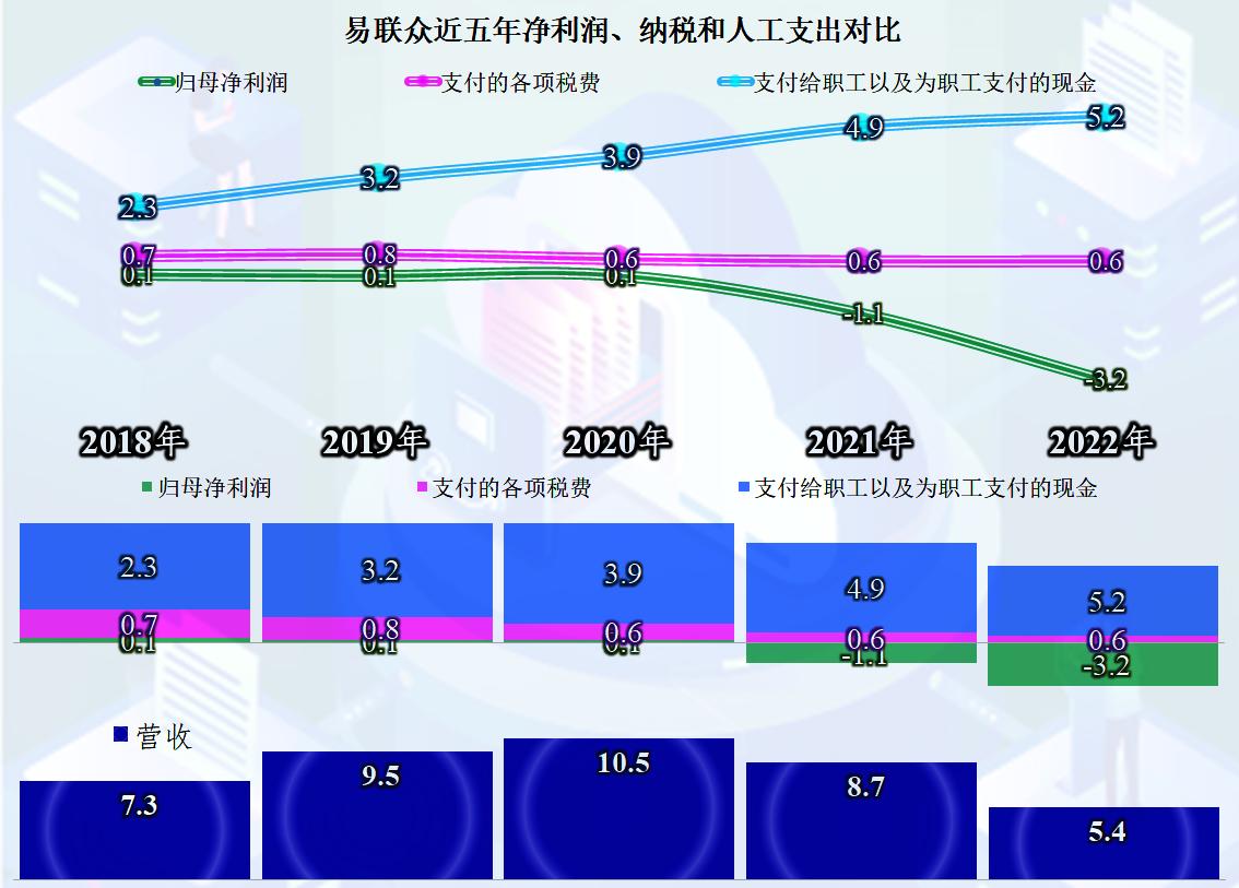 易联众2023年目标价,易联众近期分析