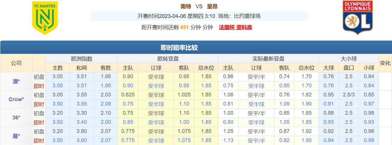 今日竞彩推荐扫盘五串一：运用多年盘口知识，解析足球赛事预测！