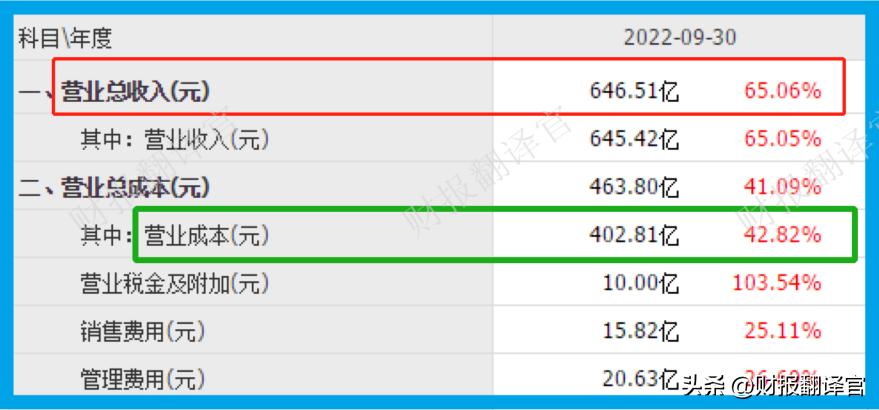 特高压板块龙头企业,特高压龙头股第一股