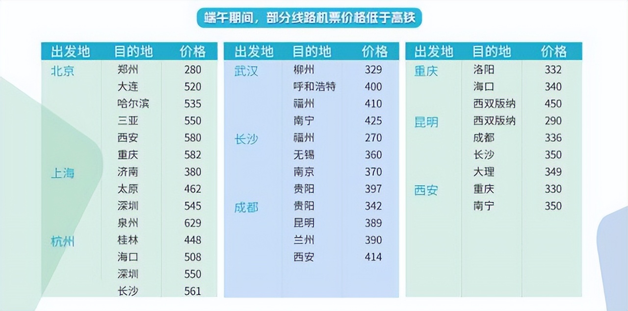 今年端午假期或成近五年最火端午,端午旅游为什么会火