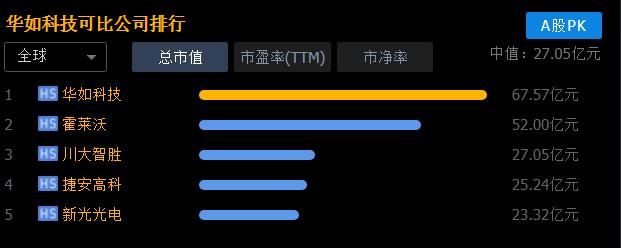 华如科技军事模型,华如科技在军工中的地位