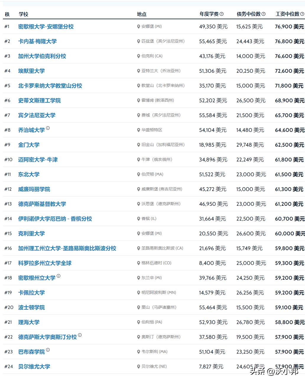 美国大学毕业找工作容易的专业,美国大学文科专业就业前景