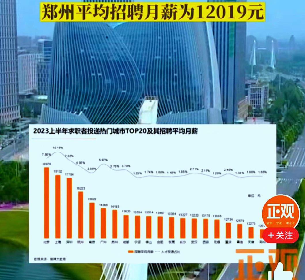 郑州招聘月薪8k,郑州人才市场招聘工资情况