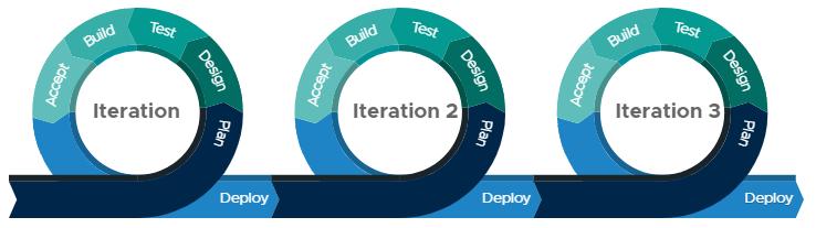 敏捷开发如何进行软件测试,敏捷开发软件