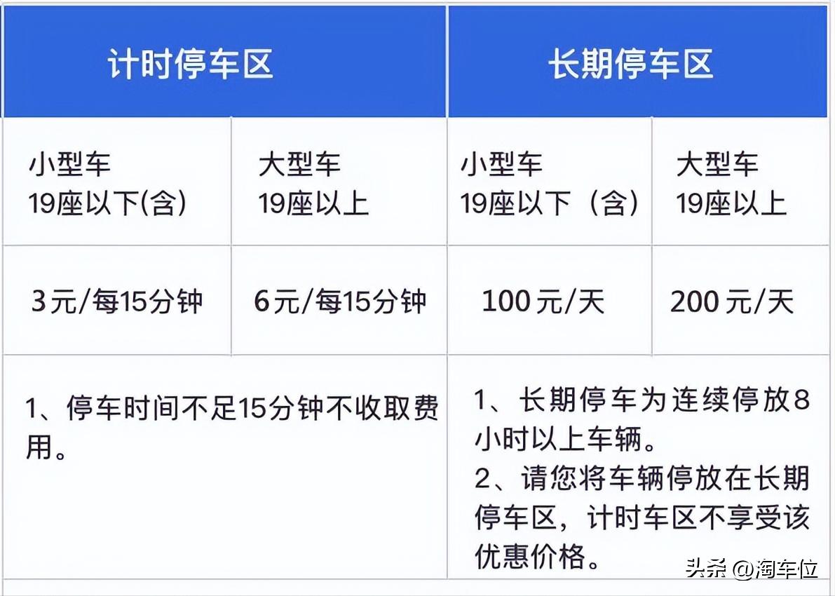 首都机场t2停车场停车收费标准,首都机场最新停车场收费标准