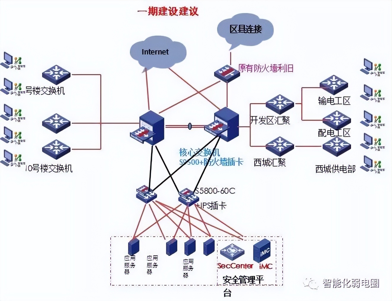visio电力网络拓扑图怎么画,如何visio绘制监控网络拓扑图