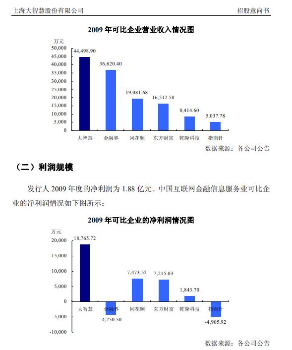 大智慧的庞氏骗局,大智慧违规操作