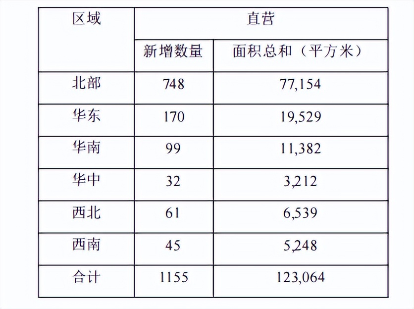 国大药房财报,国大药房数据分析
