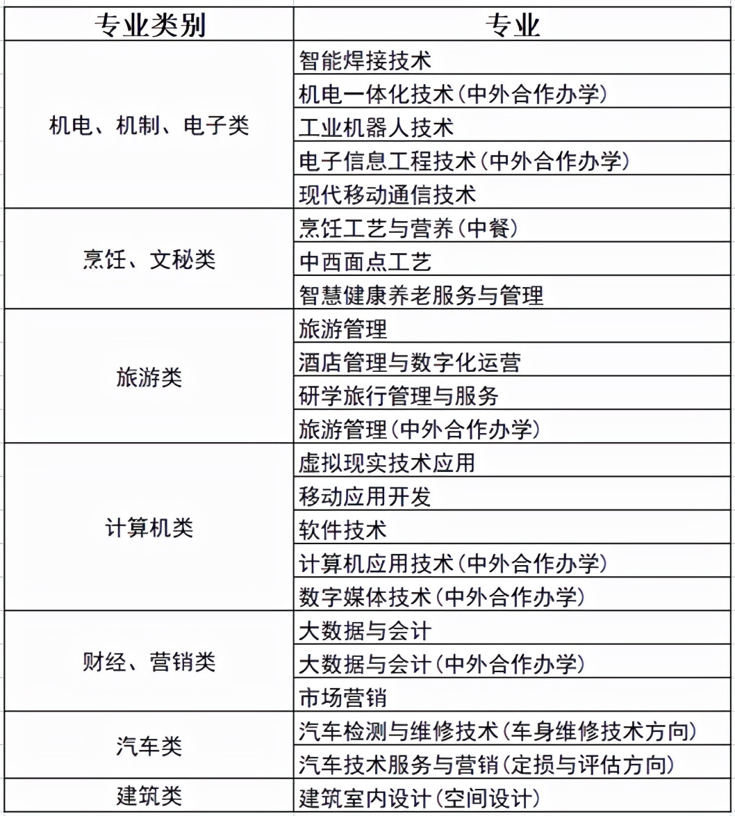 河南职业技术学院单招注意事项,河南职业技术学院2023单招规则