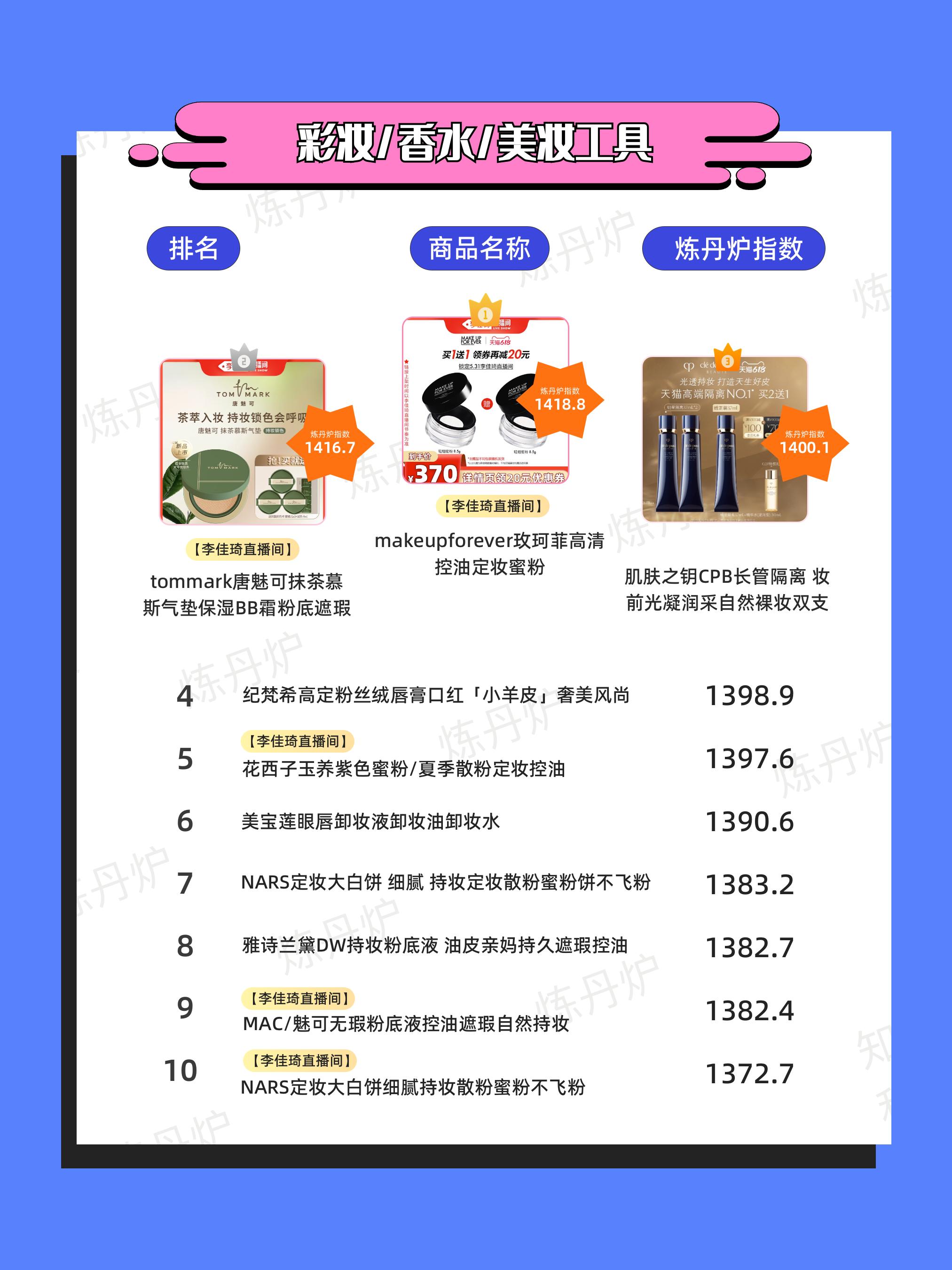 天猫618品牌排行第一,天猫618一小时破亿品牌出炉
