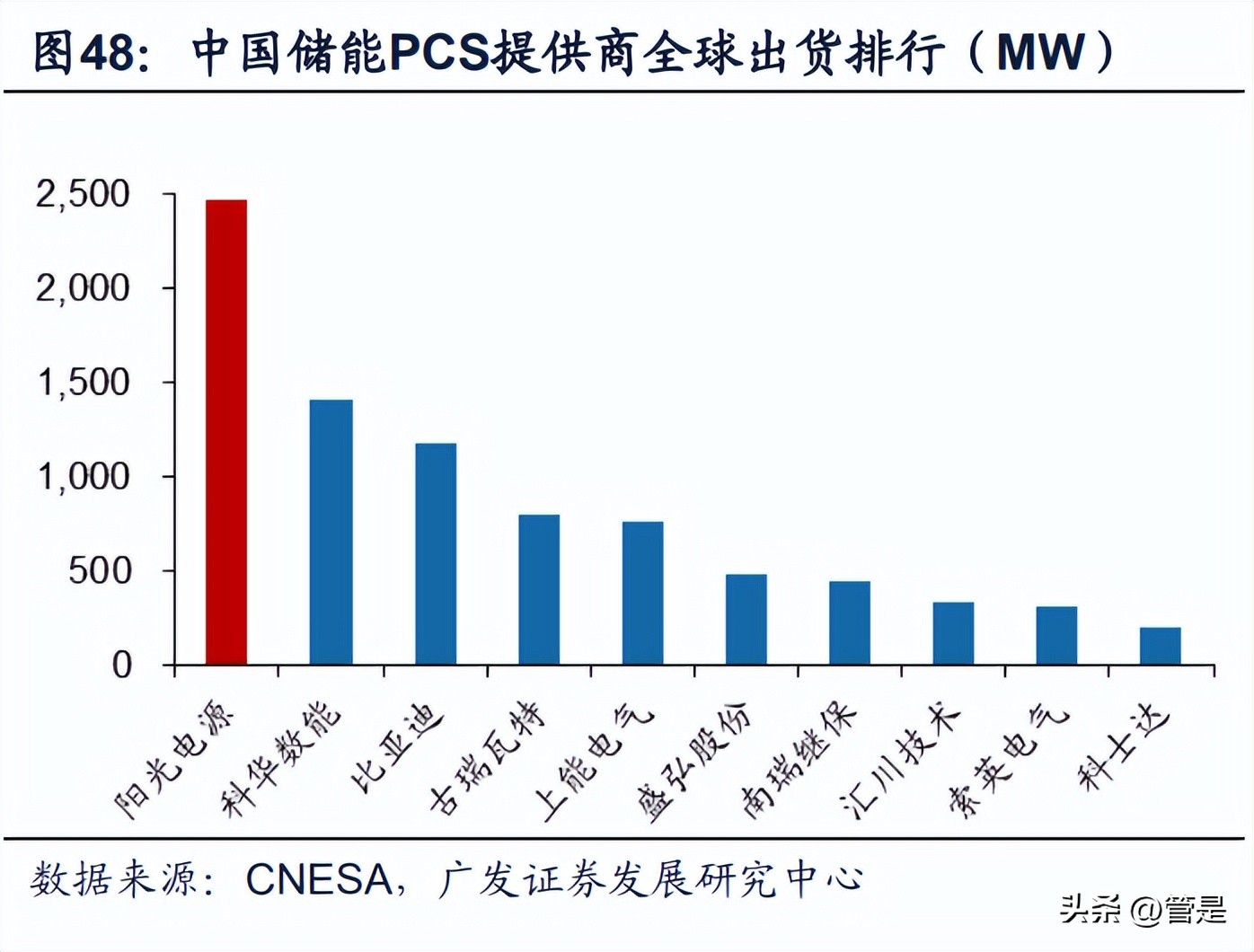 阳光电源新能源开发策略,最新阳光电源趋势分析