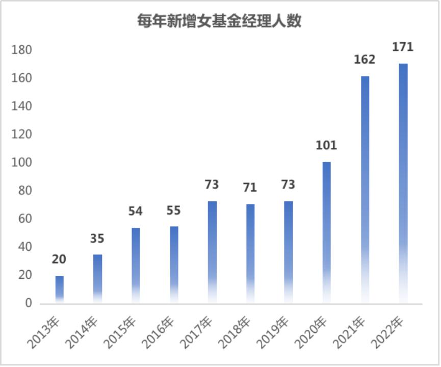 “富女节”快乐|盘点这些低调实力派女性基金经理