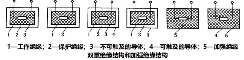 注册安全工程师安全生产管理讲义,注册安全工程师安全生产技术口诀