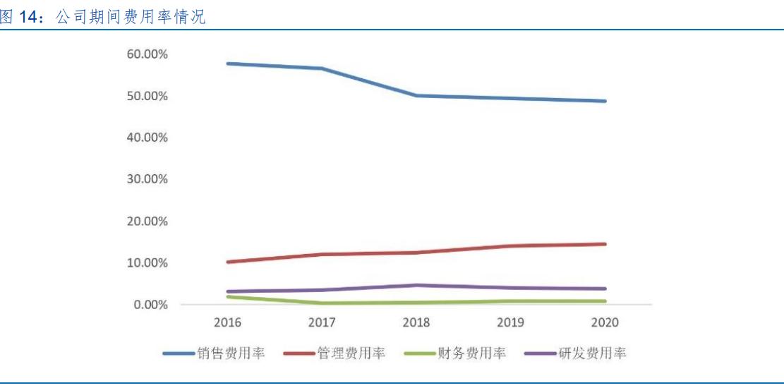 新天药业深度分析,新天药业财报