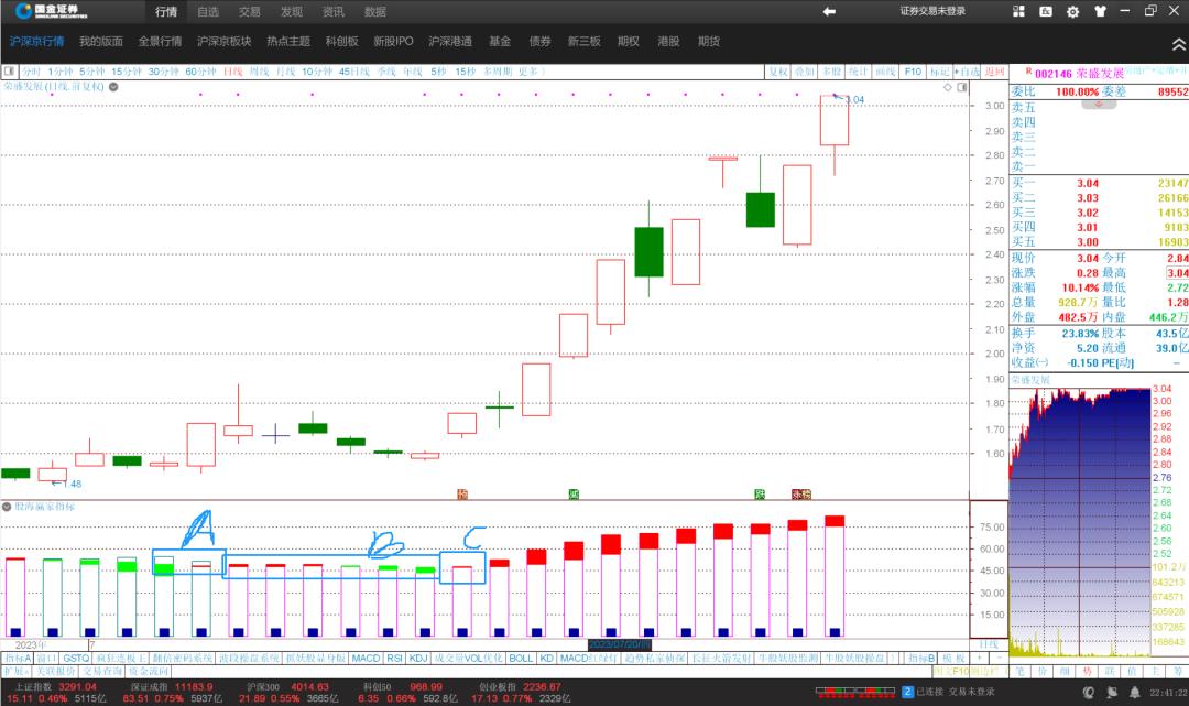 鑲℃捣鎿掗緳鍓浘鎸囨爣鍏紡婧愮爜,鑲℃捣璧㈠app涓嬭浇