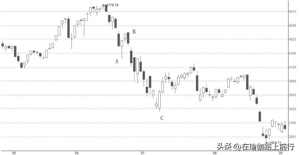 波浪理论定理有哪些,艾略特波浪理论定理