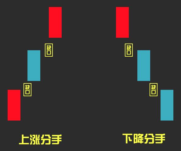 上升通道选股公式源码,上涨分离线战法