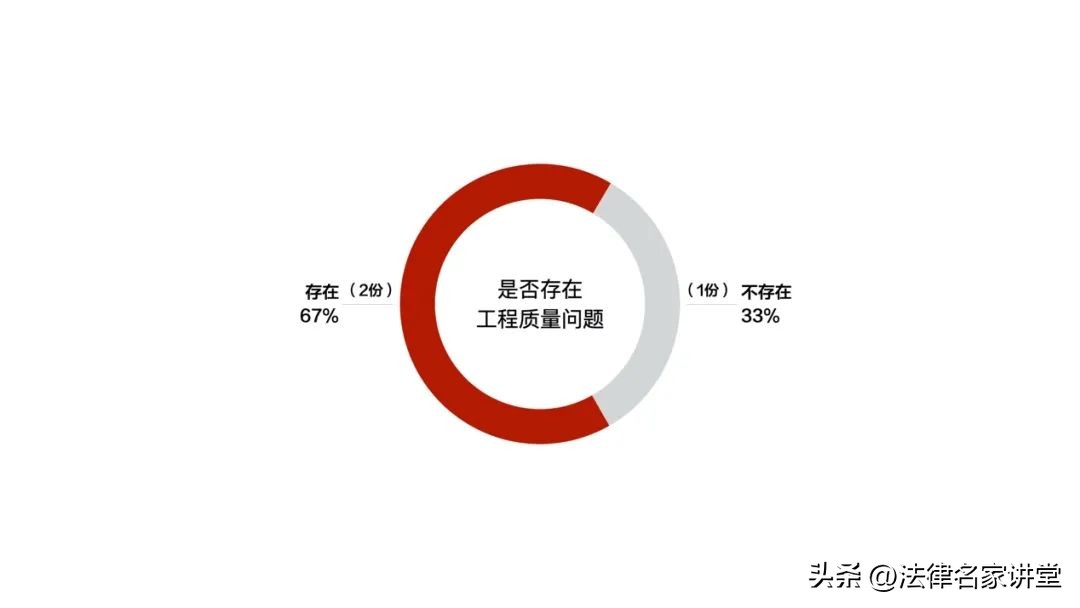 最高法关于施工合同纠纷司法解释,农村建房施工合同纠纷的司法解释