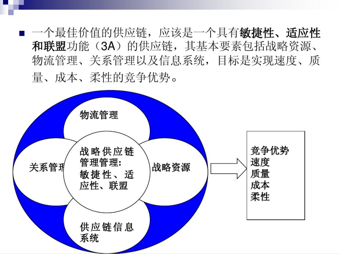 全球顶尖采购与供应链总监年薪,供应链总监和采购总监的区别
