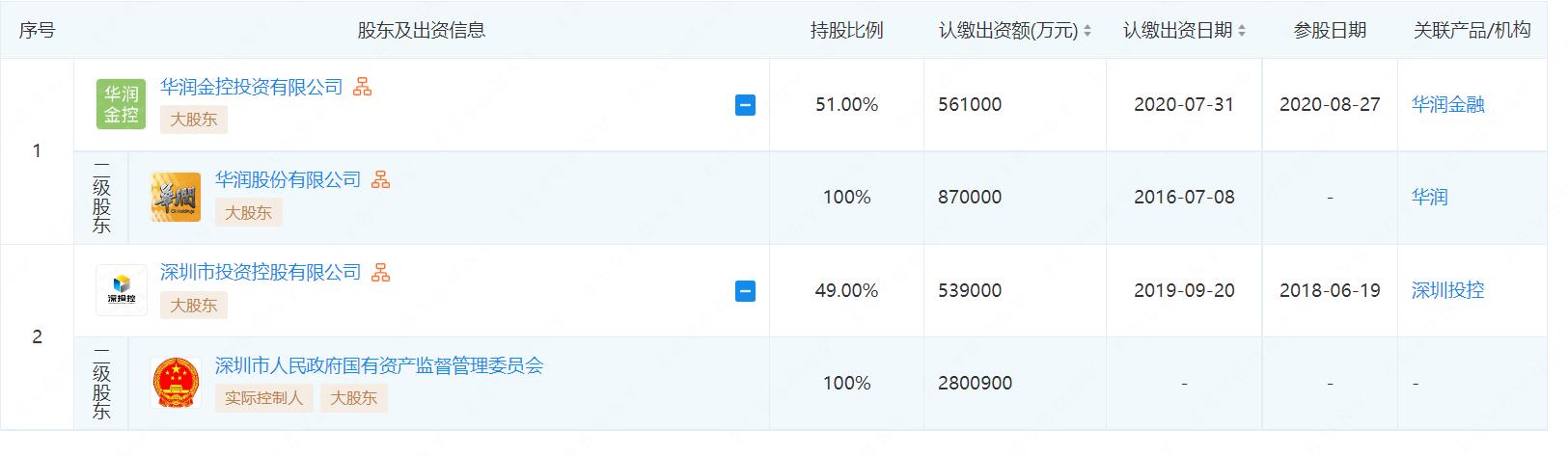 华润信托,华润信托公司