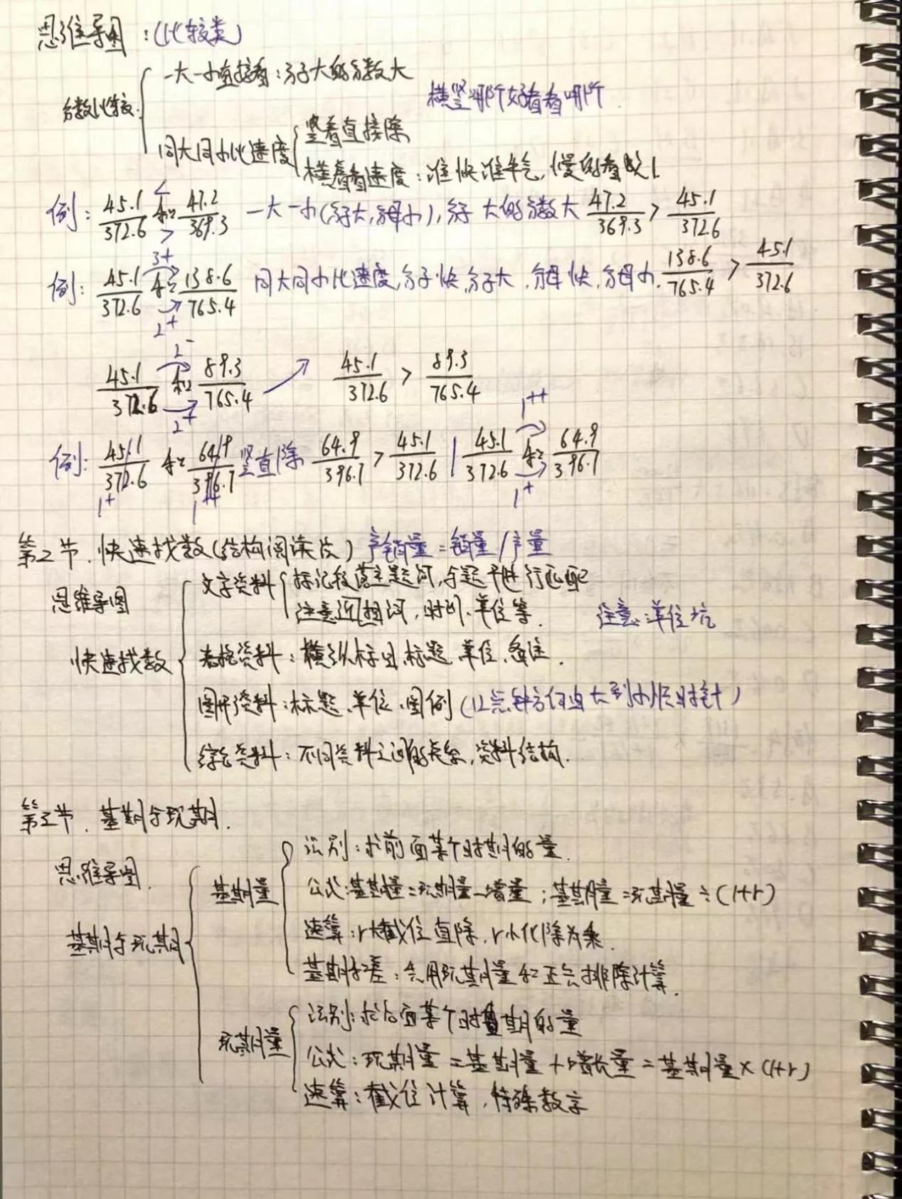 行测分一直没有提上去,行测总是提不高咋整