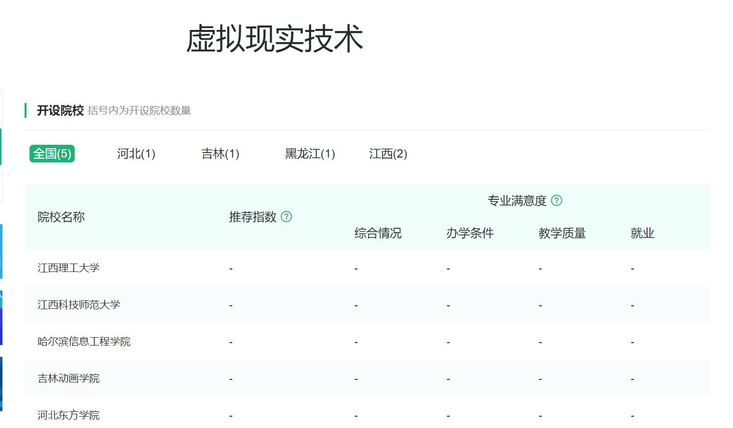 计算机类专业：长期位居理工科考生首选专业，到底魔力何在？