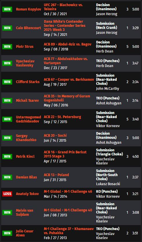 ufconespn42赛前硬核分析,ufcespn11的赛前预测