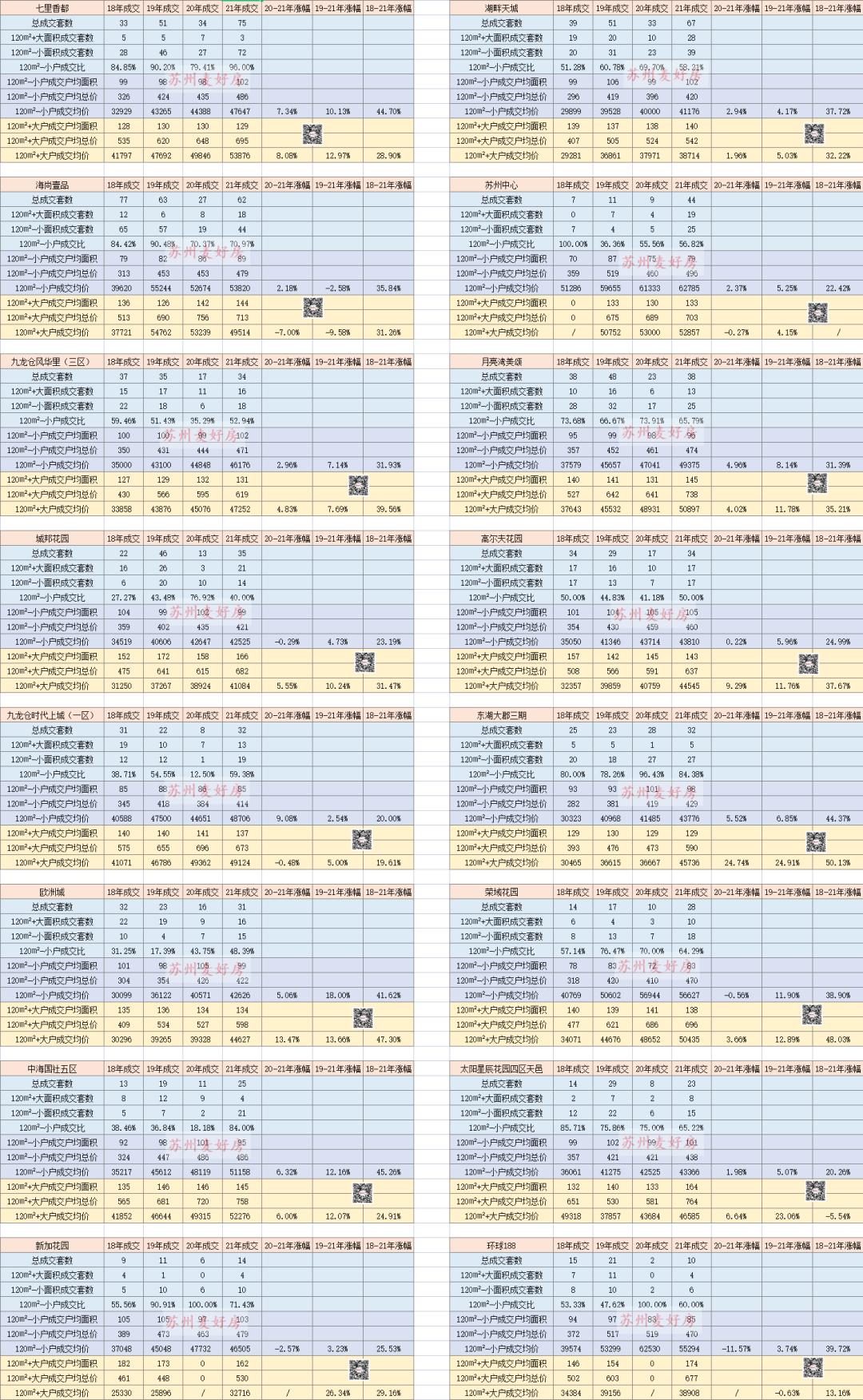 25个核心城市二手房最新成交,园区二手房成交