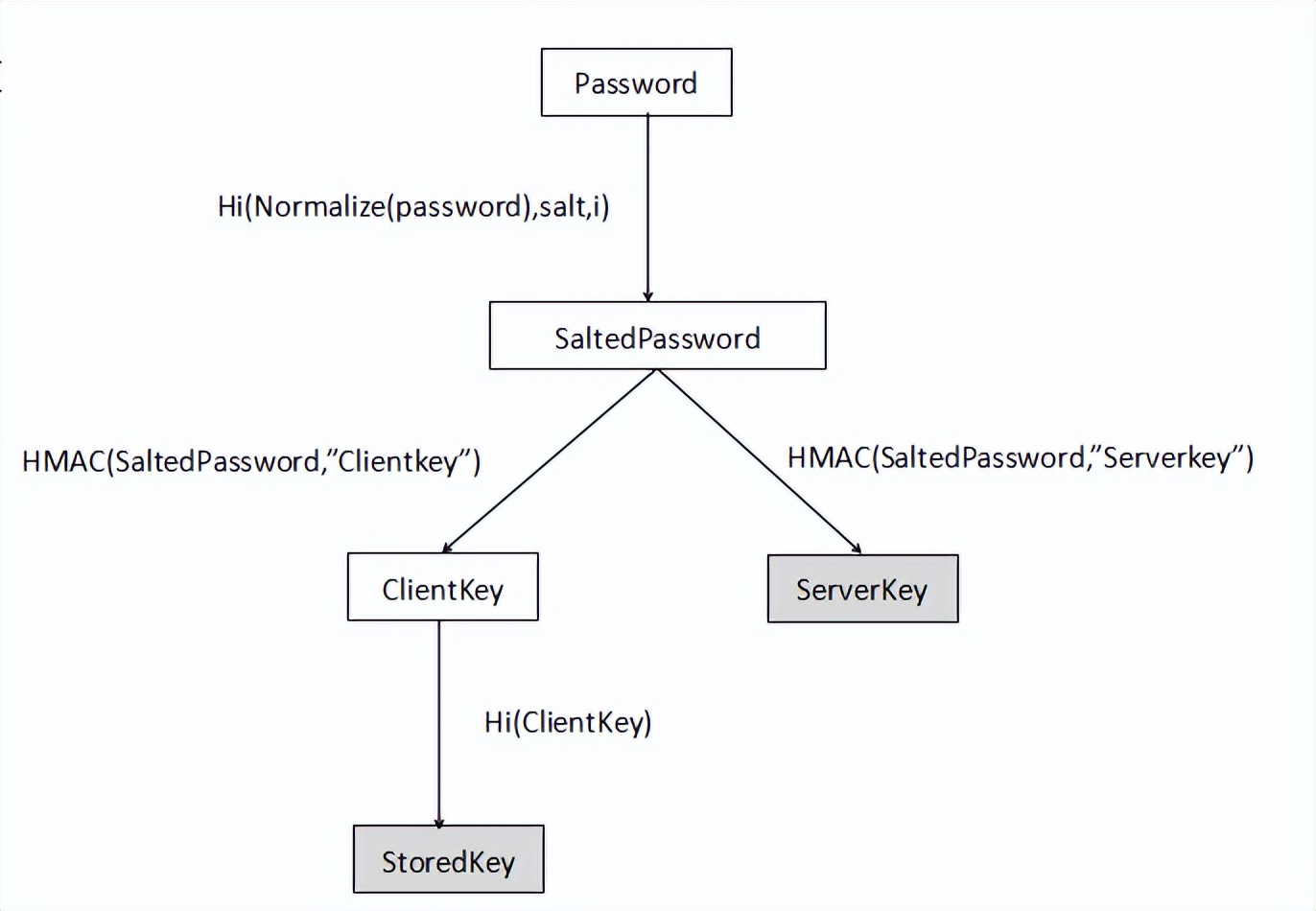 opengauss的安全特性,opengauss前景分析