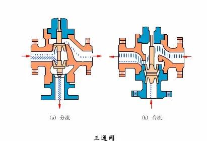 污水处理平板膜运行原理示意图,污水处理厂臭氧原理及注意事项