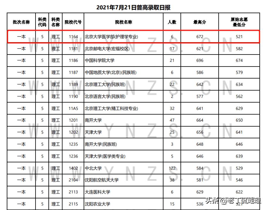 国内某211名校食堂的*拍偷**照曝光，揭露了对年轻人最低级的*局骗**