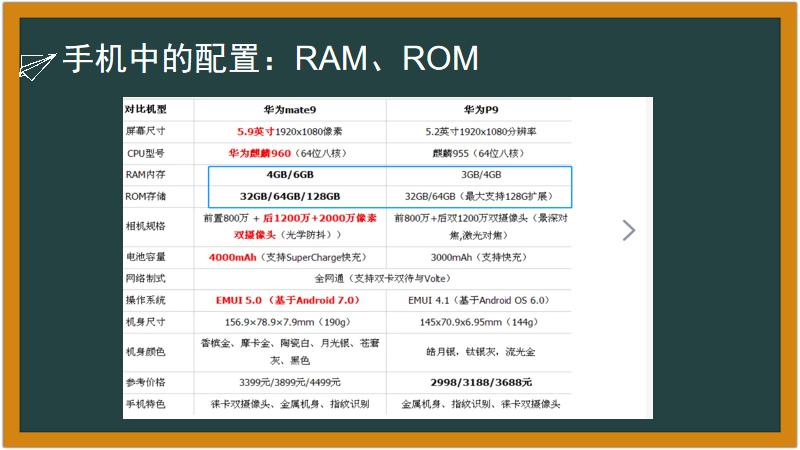 给小学生讲解计算机的基础知识,怎样给孩子讲解计算机的基础