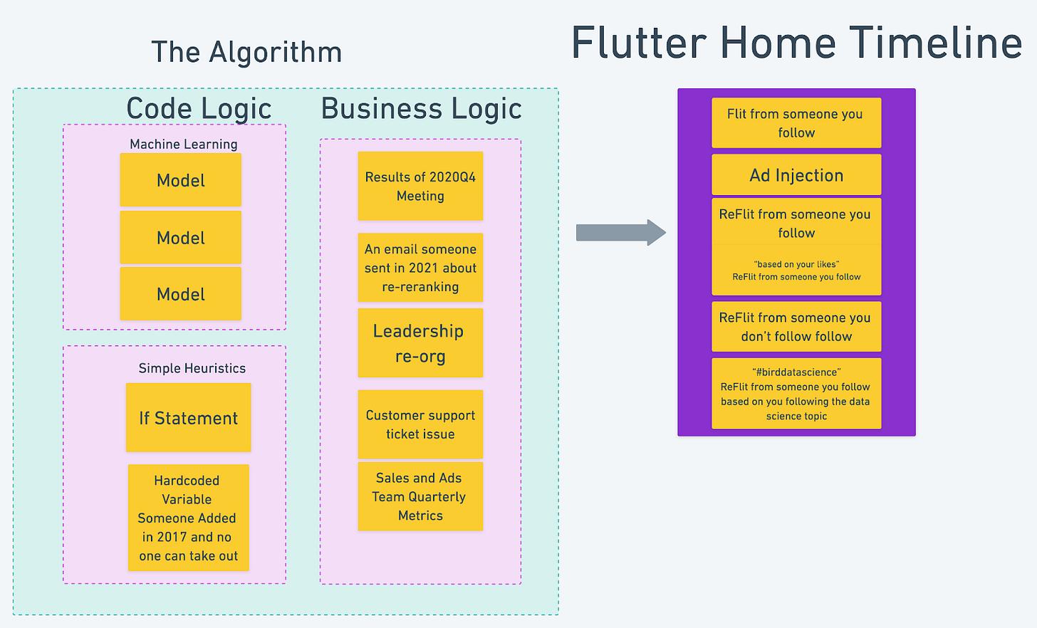 马斯克推特架构图中文解读,马斯克架构图推特