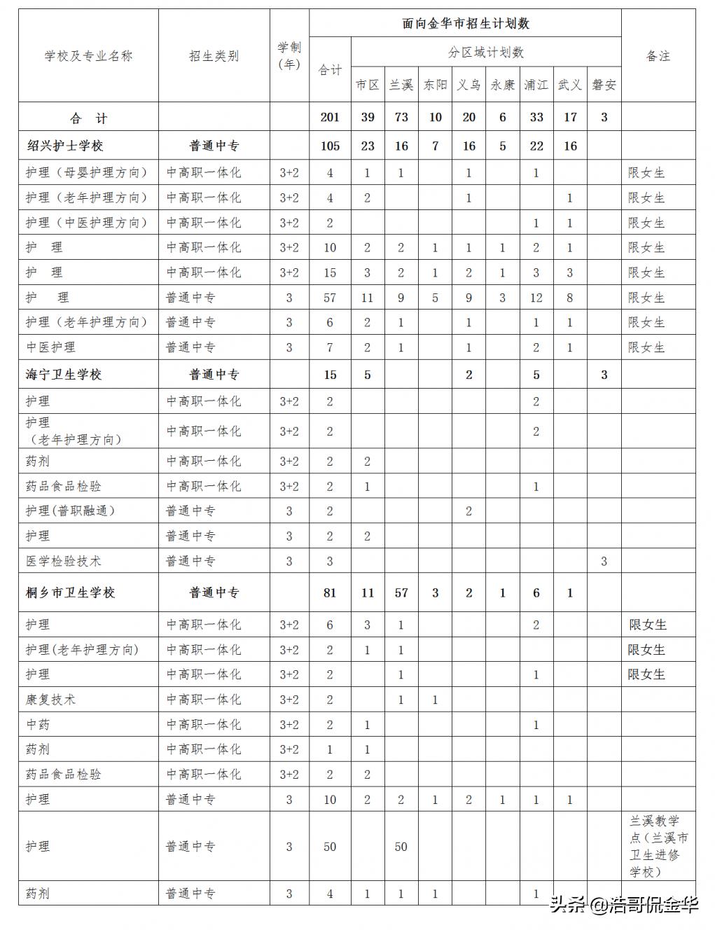 金华一中2024在各个初中招生指标,金华一中招生2024年计划