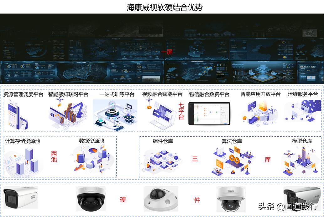 海康威视值不值得去,海康威视现在情况怎么样