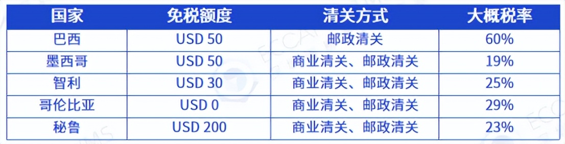 跨境物流的整体流程是什么,跨境物流目前常见的方法有哪些