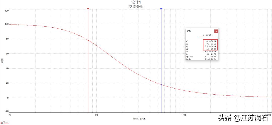 运放的增益带宽测试,运放带宽