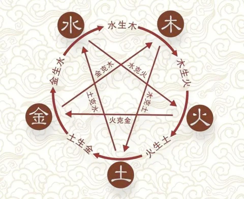 2021年哪天入伏三伏一共多少天,2023年三伏天哪伏最热