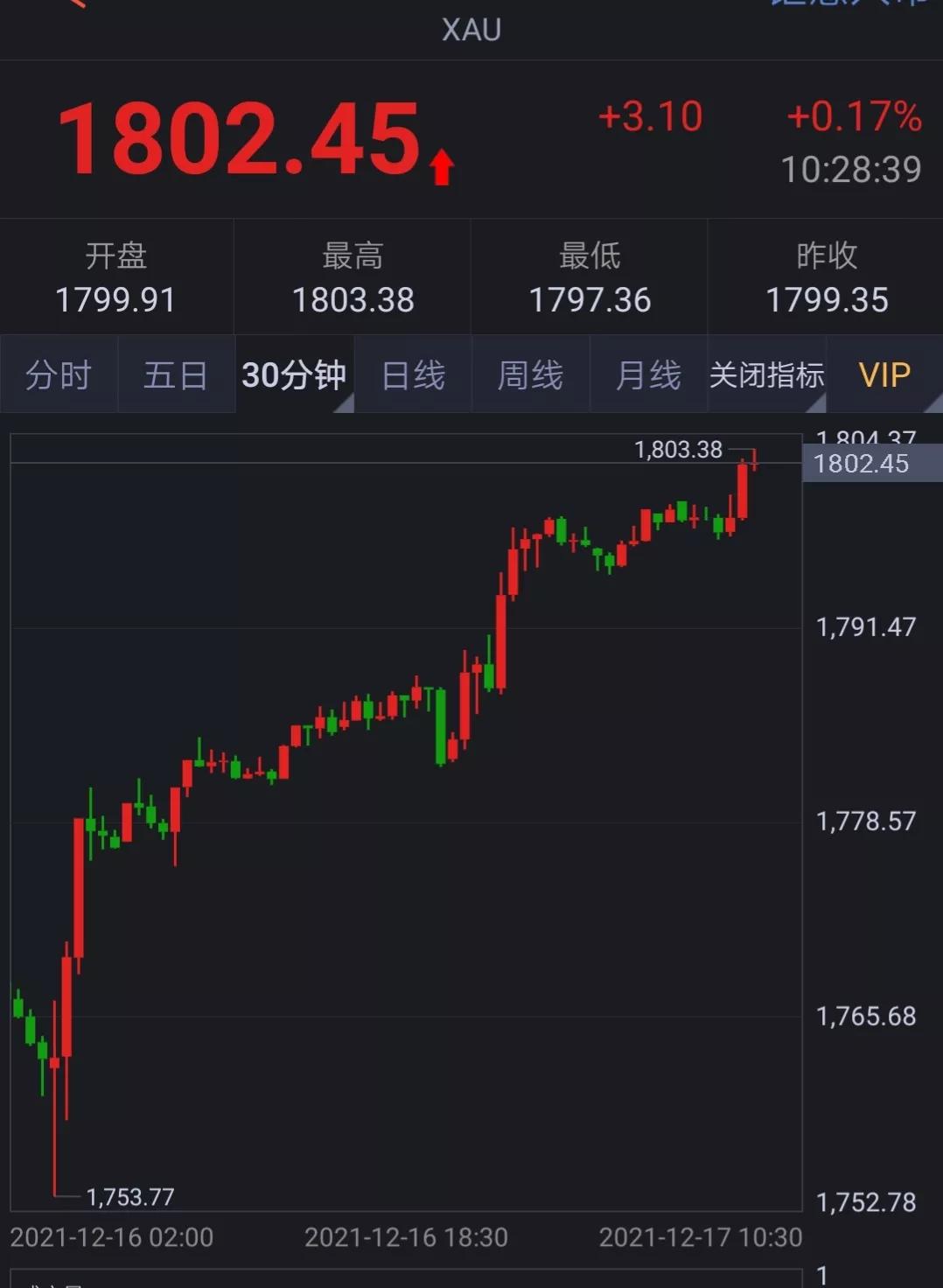 黄金交易最重要的原则,如何做好黄金交易