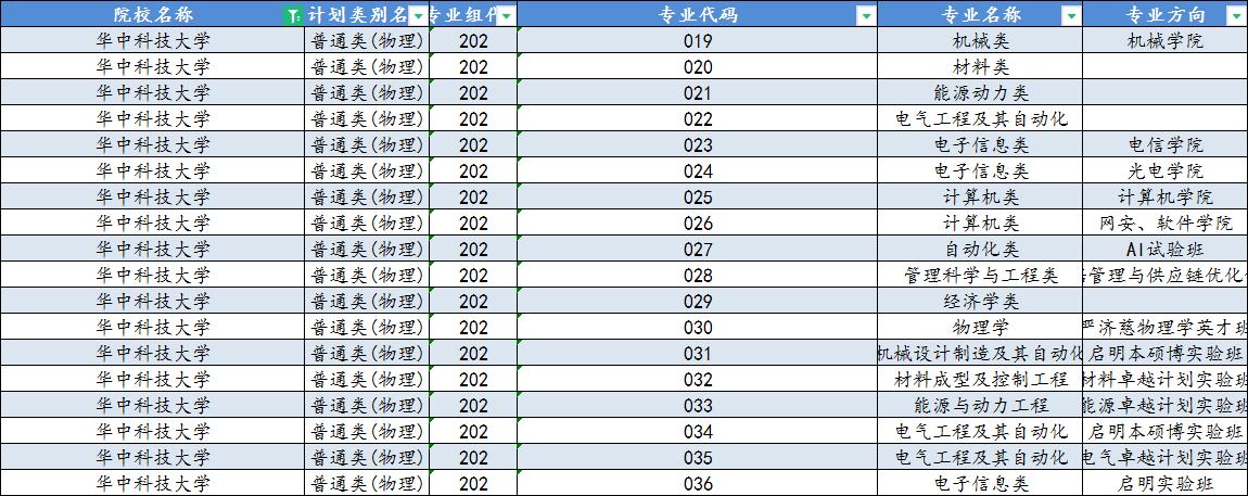 华中科技大学与武汉大学谁更强,武汉大学与华中科技大学哪个更强
