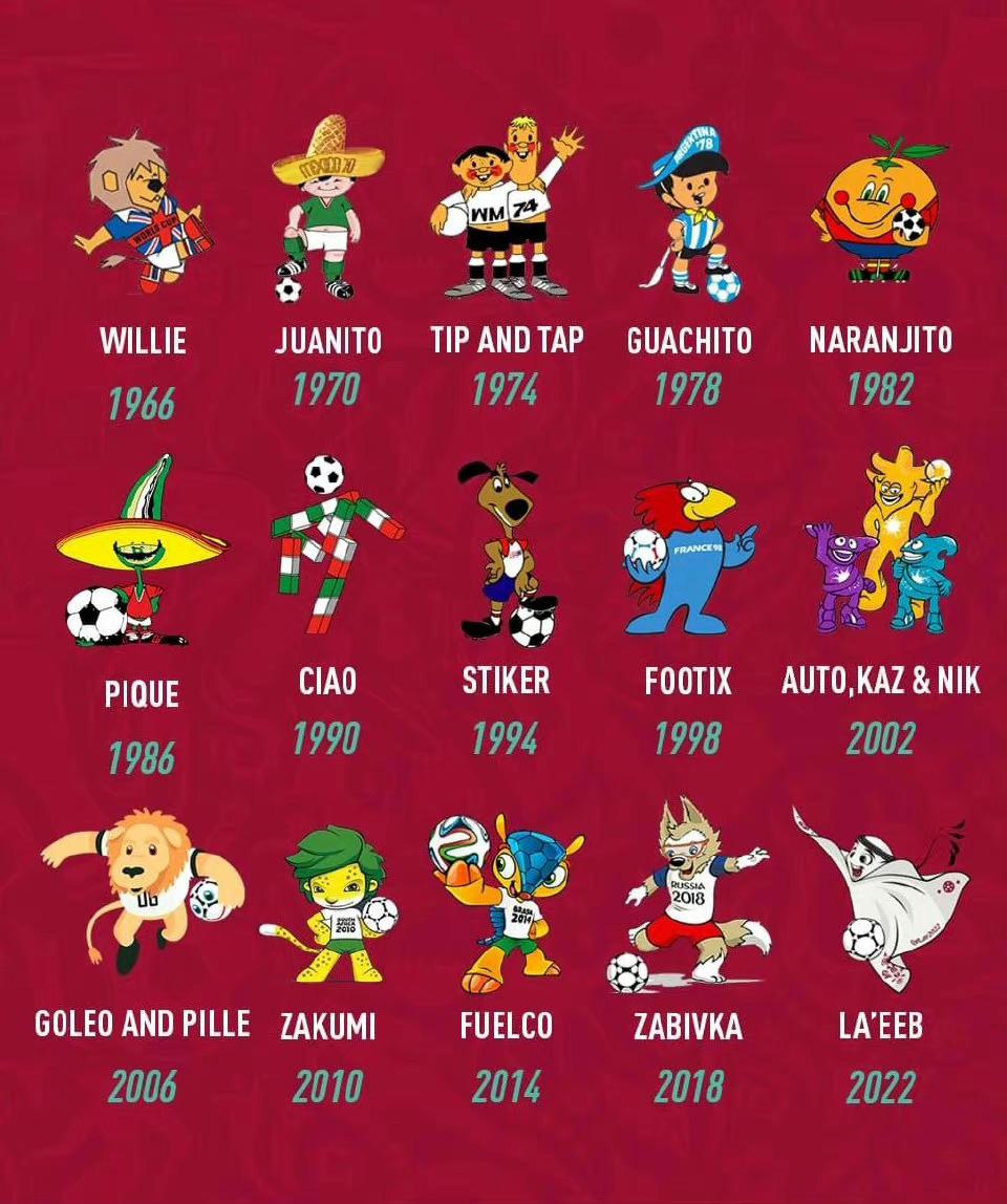 世界杯吉祥物被戏称像馄饨皮,2022年世界杯吉祥物馄饨皮