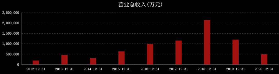 近三年油价和国际原油走势图,国际油价涨石油板块
