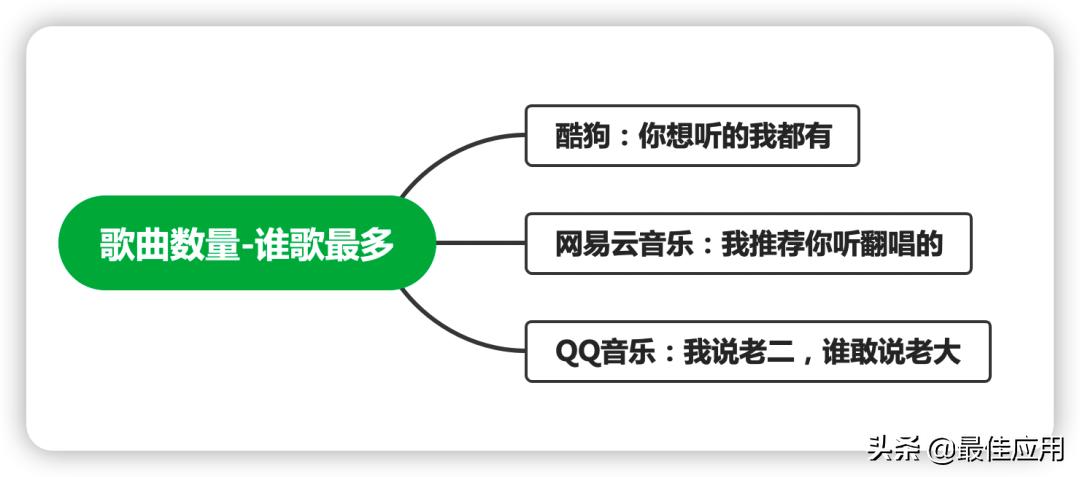 音乐app哪个排名第一,音乐app评分