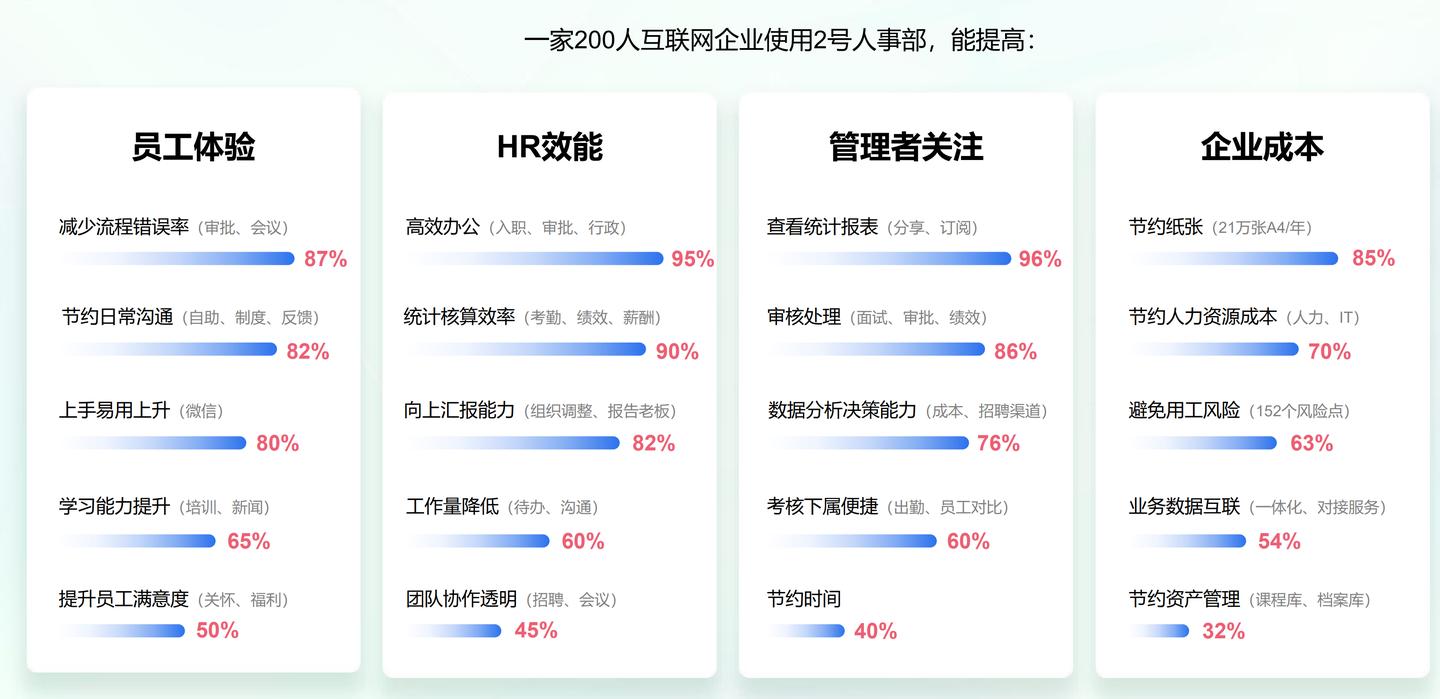 人事人员档案管理,人事档案管理