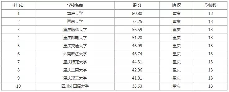 考研院校排名汇总各地区院校推荐,学科教育语文考研院校前100排名
