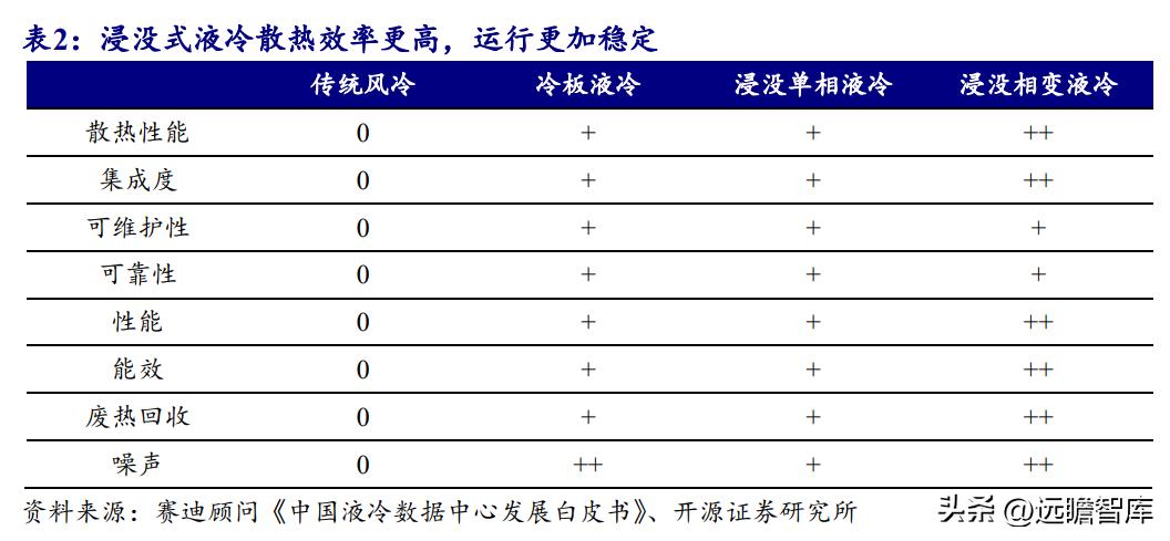 数据中心液冷技术小巨人，曙光数创：赋能“东数西算”绿色价值