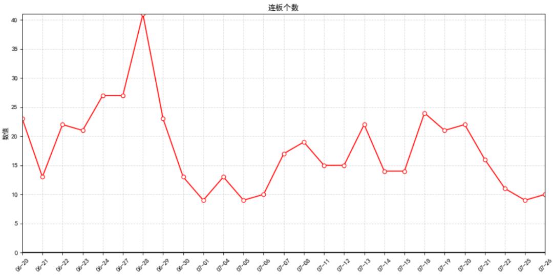 资金净流入与股票涨幅的关系,股票板块轮动顺序口诀