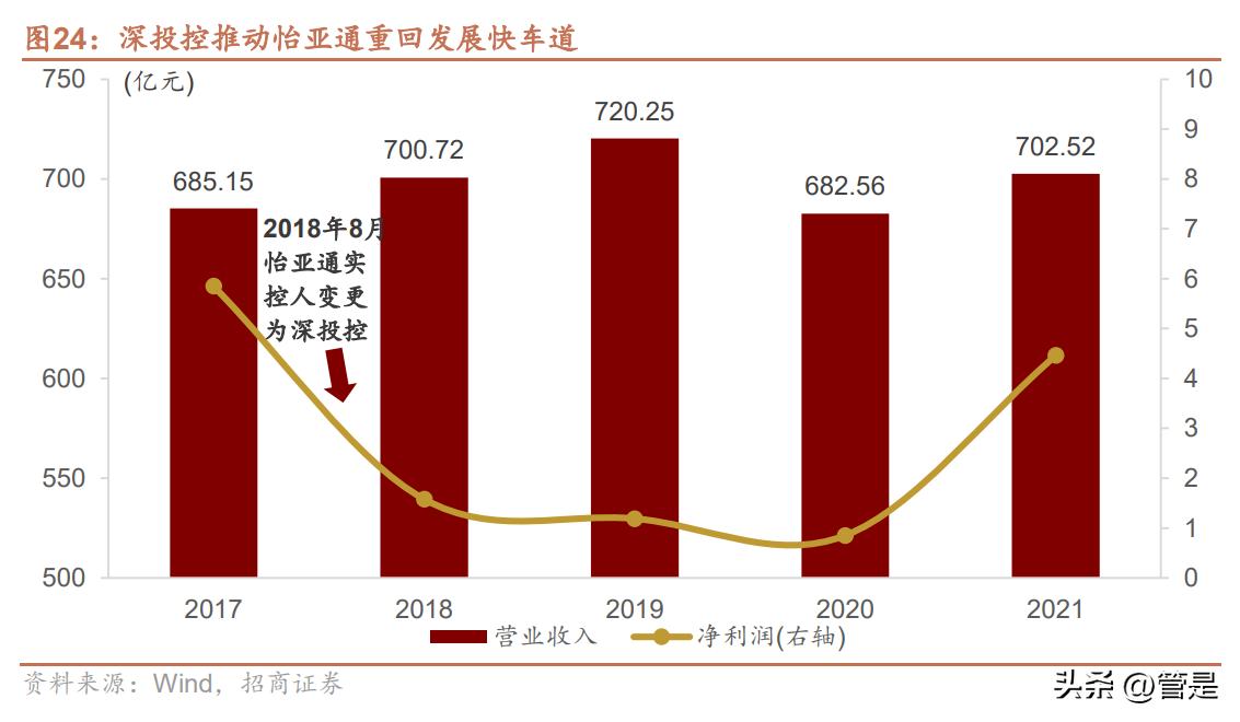 国企改革国有资本投资公司,国有企业改革发展研讨发言