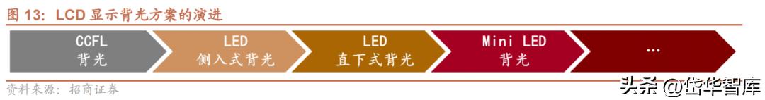 电视oem公司,电视产业前景