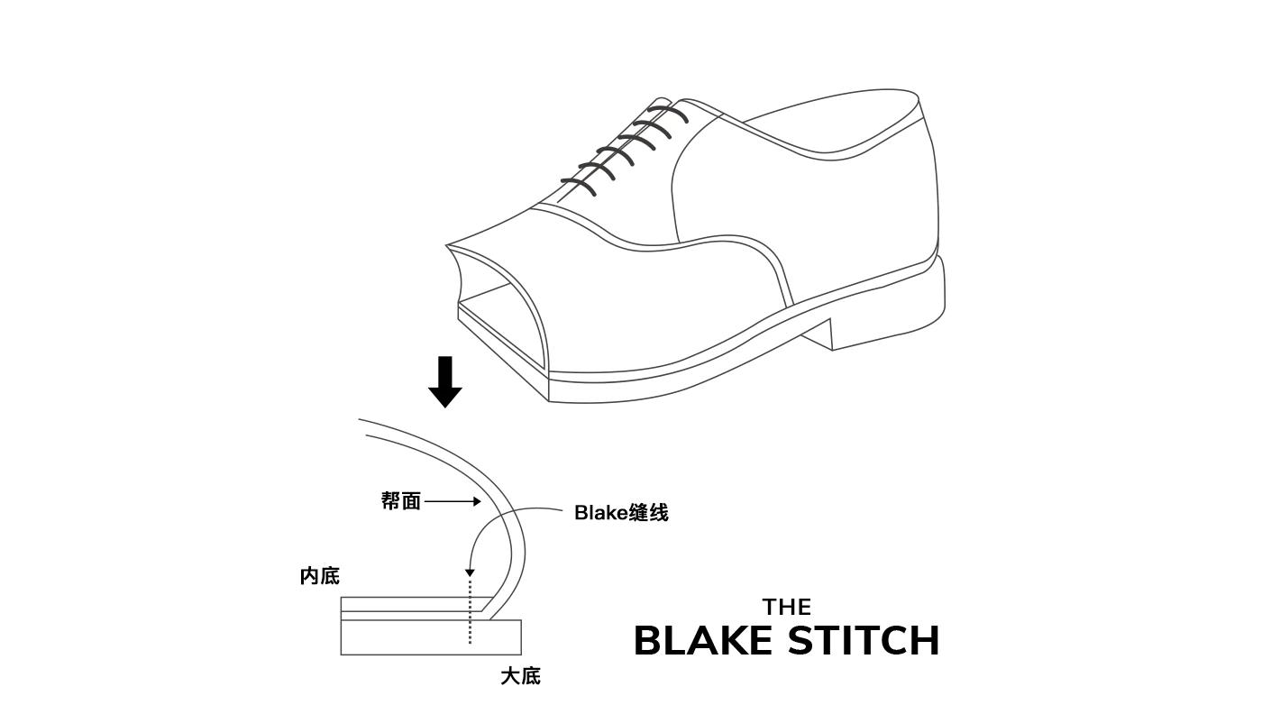 鞋方面的专业术语,关于鞋品介绍的专业术语
